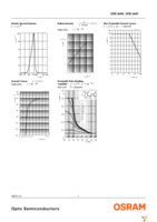 SFH 4600-Z Page 5